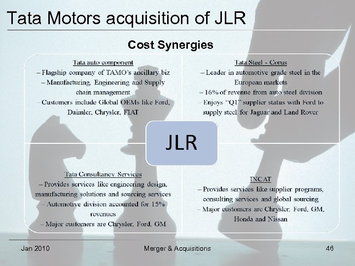 Tata Motors acquisition of JLR Cost Synergies Jan 2010 Merger & Acquisitions 46 