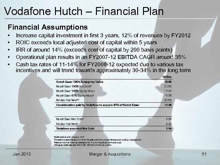 Vodafone Hutch – Financial Plan Financial Assumptions • • • Increase capital investment in