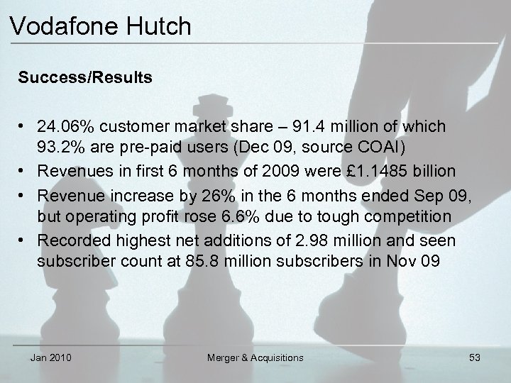 Vodafone Hutch Success/Results • 24. 06% customer market share – 91. 4 million of
