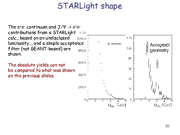 STARLight shape The e+e- continuum and J/Y -> e+econtributions from a STARLight calc. ,