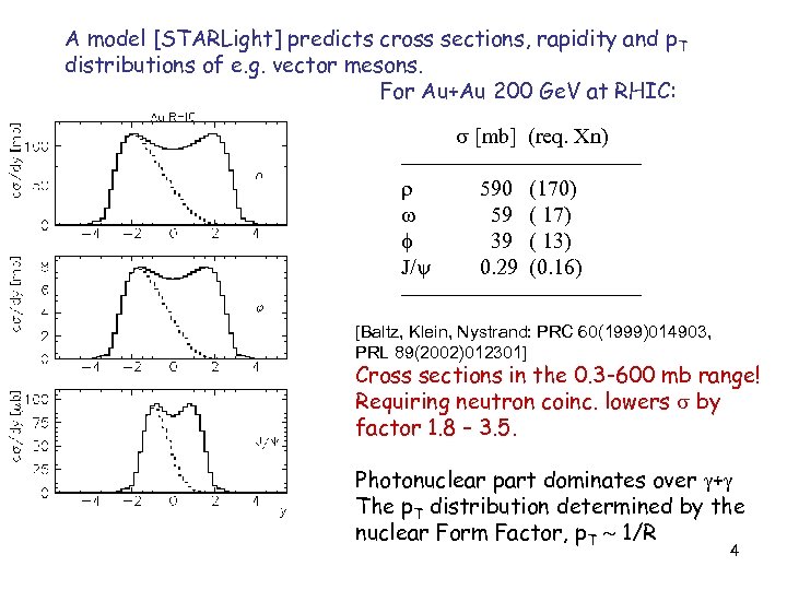 A model [STARLight] predicts cross sections, rapidity and p T distributions of e. g.