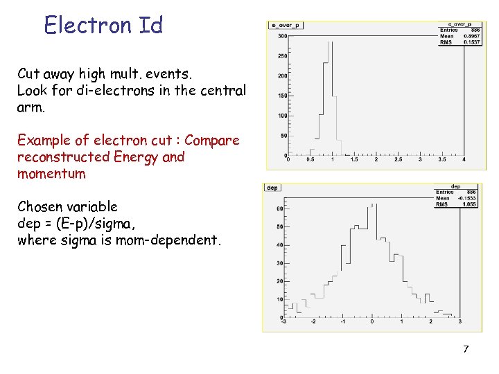 Electron Id Cut away high mult. events. Look for di-electrons in the central arm.