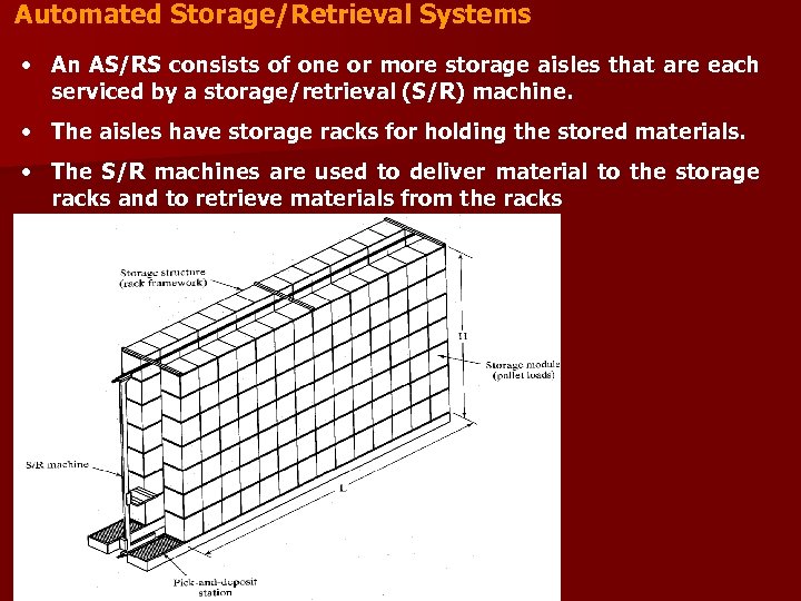 Automated Storage/Retrieval Systems • An AS/RS consists of one or more storage aisles that