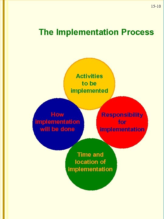 15 -10 The Implementation Process Activities to be implemented How implementation will be done