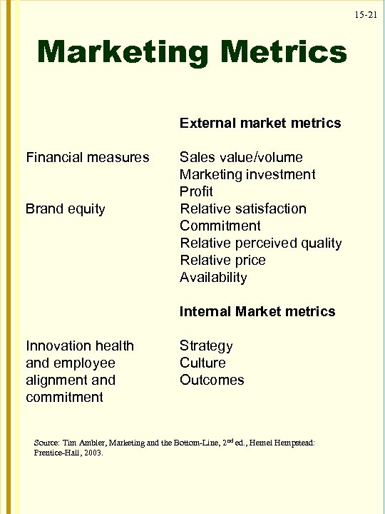 15 -21 Marketing Metrics External market metrics Financial measures Brand equity Sales value/volume Marketing