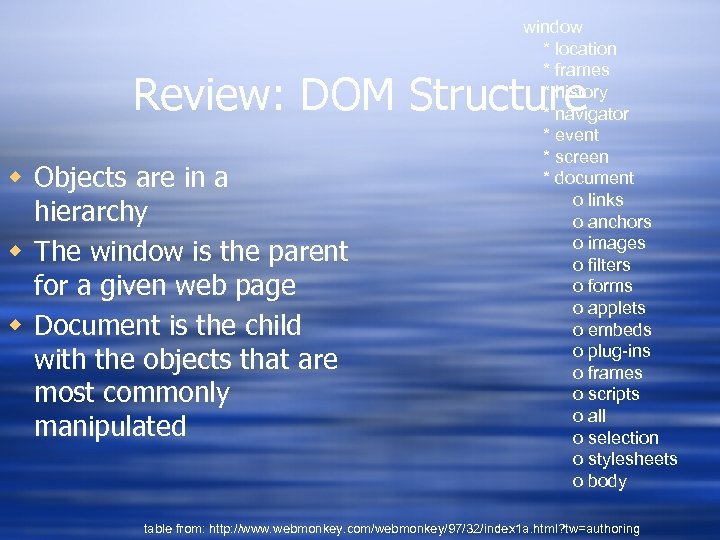 window * location * frames * history * navigator * event * screen *