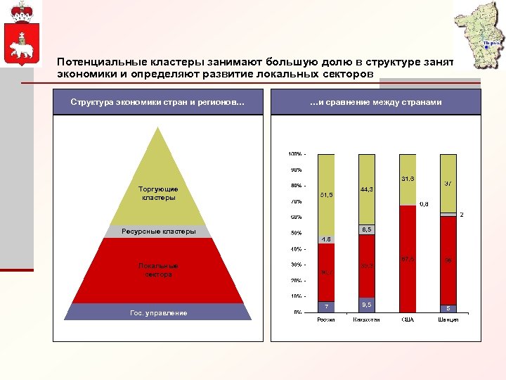 Потенциальные кластеры занимают большую долю в структуре занятости экономики и определяют развитие локальных секторов