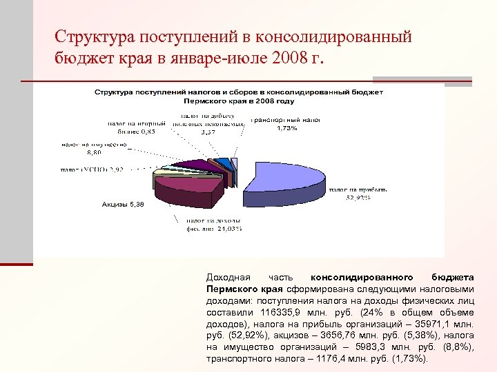 Структура поступлений в консолидированный бюджет края в январе-июле 2008 г. Доходная часть консолидированного бюджета