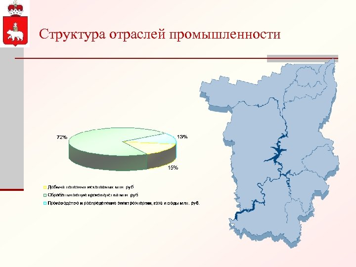 Структура отраслей промышленности 