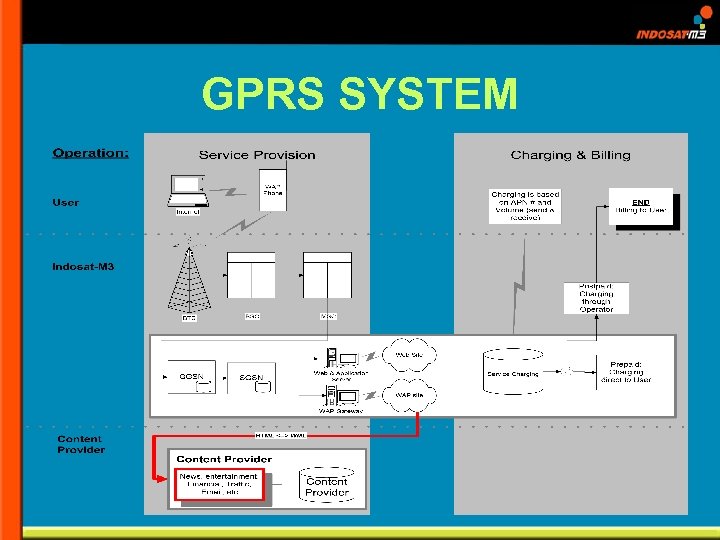 GPRS SYSTEM 