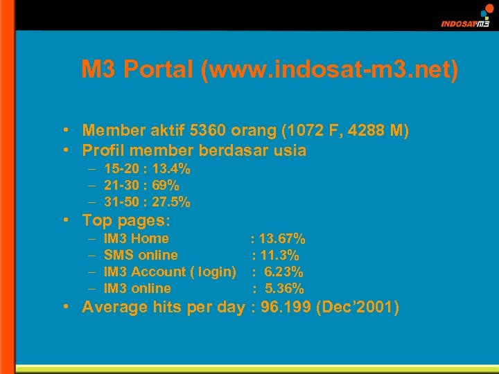 M 3 Portal (www. indosat-m 3. net) • Member aktif 5360 orang (1072 F,