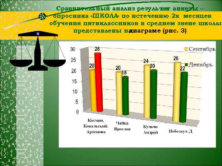 Сравнительный анализ результат анкеты – ов опросника «ШКОЛА по истечению 2 х месяцев »