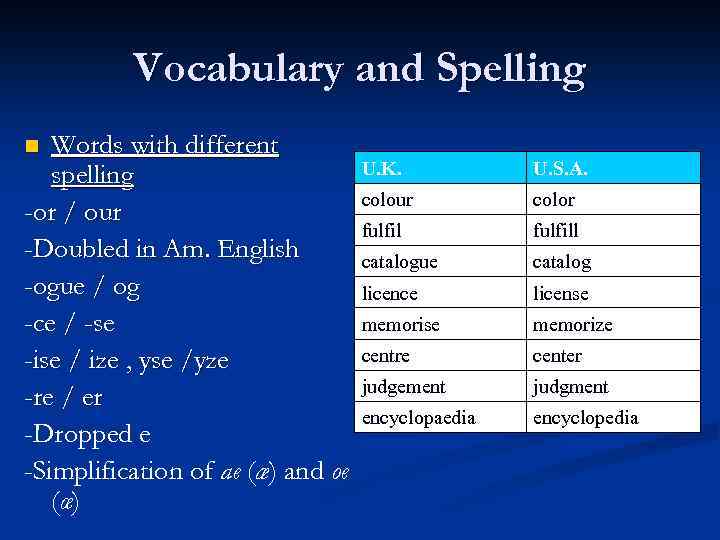 Vocabulary and Spelling Words with different spelling -or / our -Doubled in Am. English