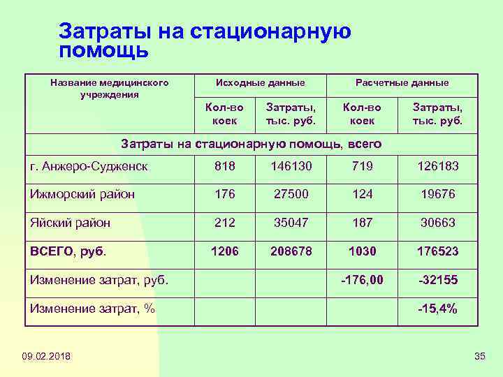 Название помощи