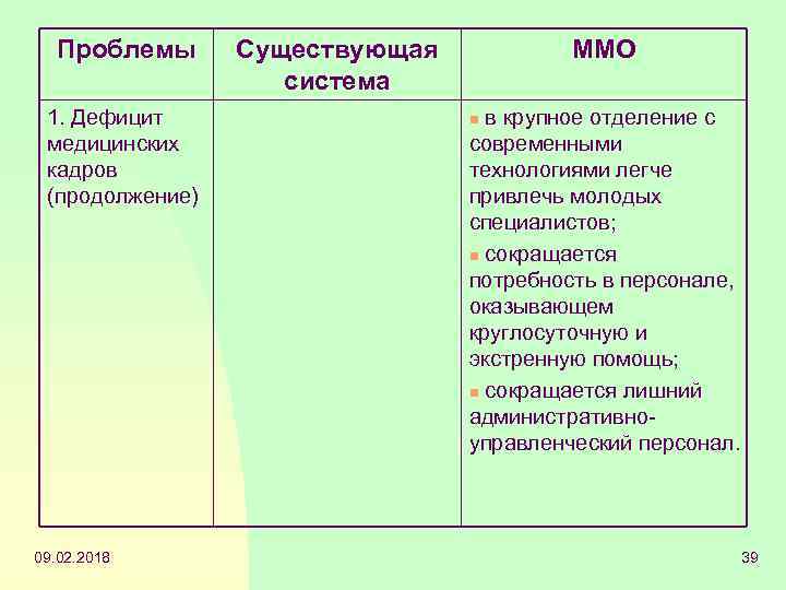 Проблемы 1. Дефицит медицинских кадров (продолжение) 09. 02. 2018 Существующая система ММО в крупное