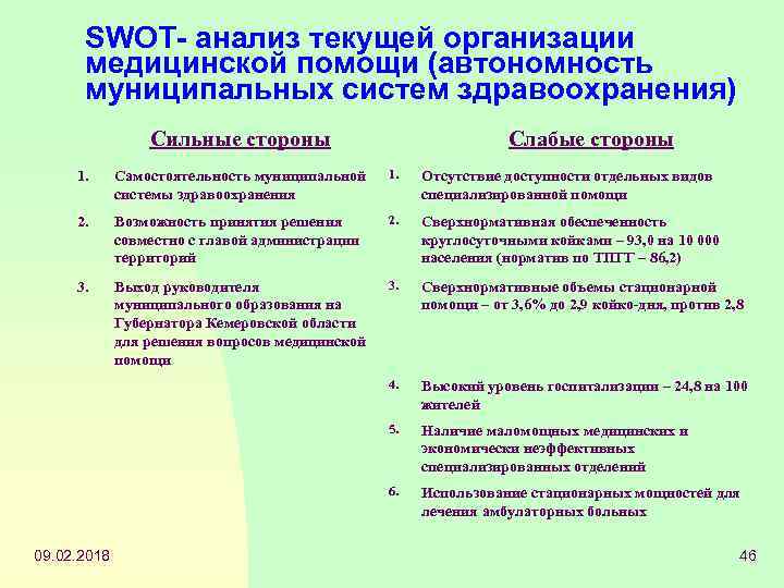 SWOT- анализ текущей организации медицинской помощи (автономность муниципальных систем здравоохранения) Сильные стороны Слабые стороны
