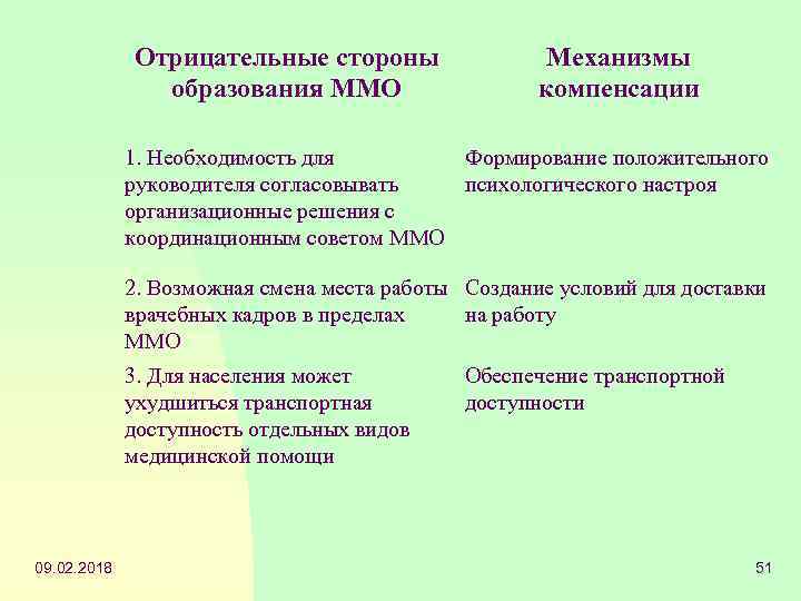 Отрицательные стороны образования ММО Механизмы компенсации 1. Необходимость для Формирование положительного руководителя согласовывать психологического
