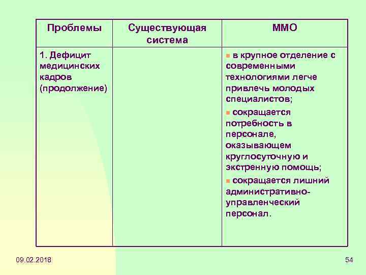 Проблемы 1. Дефицит медицинских кадров (продолжение) 09. 02. 2018 Существующая система ММО в крупное