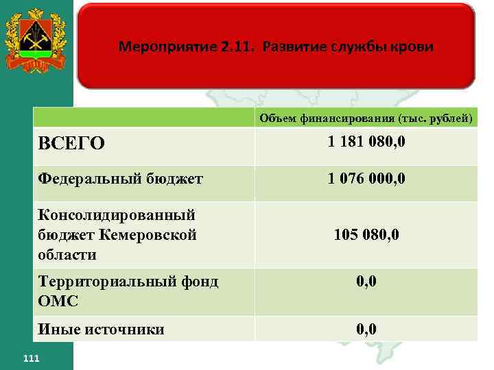 Мероприятие 2. 11. Развитие службы крови Объем финансирования (тыс. рублей) 1 181 080, 0