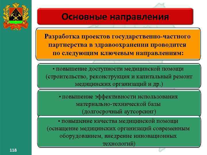 Основные направления Разработка проектов государственно-частного партнерства в здравоохранении проводится по следующим ключевым направлениям: •