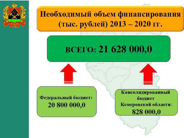 Необходимый объем финансирования (тыс. рублей) 2013 – 2020 гг. ВСЕГО: 21 Федеральный бюджет: 20