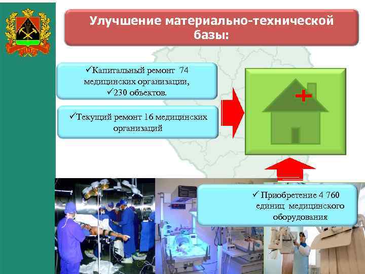 Улучшение материально-технической базы: üКапитальный ремонт 74 медицинских организации, ü 230 объектов. üТекущий ремонт 16