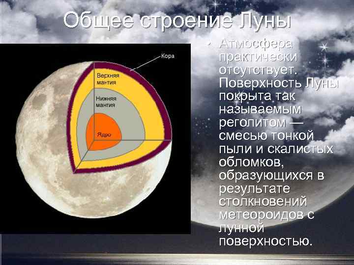 Общее строение Луны • Атмосфера практически отсутствует. Поверхность Луны покрыта так называемым реголитом —