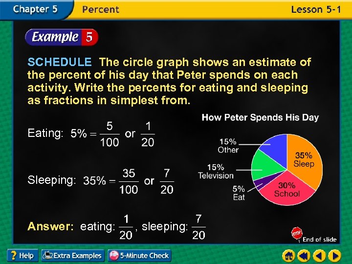 SCHEDULE The circle graph shows an estimate of the percent of his day that