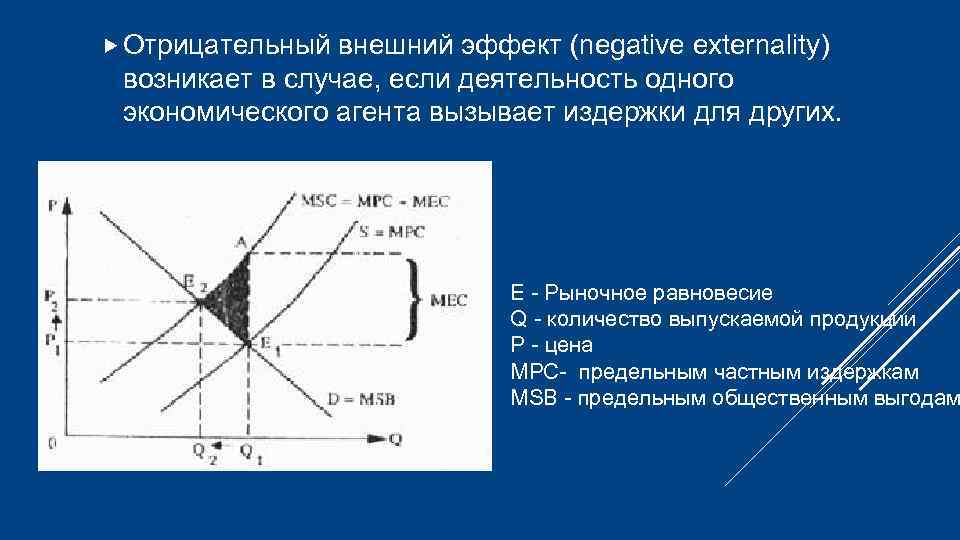 Отрицательный внешний эффект (negative externality) возникает в случае, если деятельность одного экономического агента