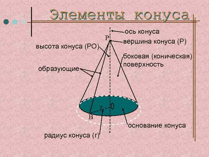 Основание и вершина конуса