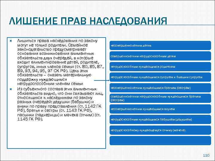 ЛИШЕНИЕ ПРАВ НАСЛЕДОВАНИЯ Лишиться права наследования по закону могут не только родители. Семейное законодательство