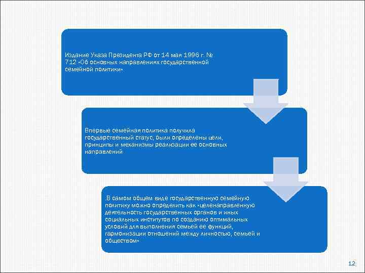 Издание Указа Президента РФ от 14 мая 1996 г. № 712 «Об основных направлениях