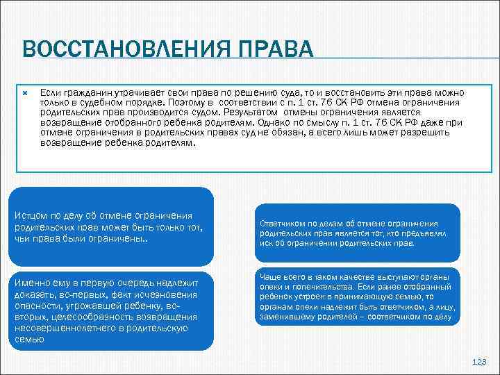 ВОССТАНОВЛЕНИЯ ПРАВА Если гражданин утрачивает свои права по решению суда, то и восстановить эти