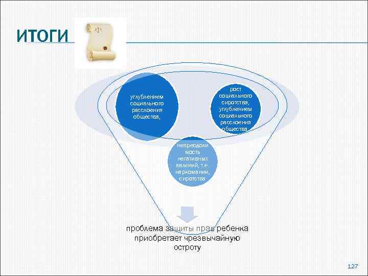 ИТОГИ рост социального сиротства, углублением социального расслоения общества, непреодоли мость негативных явлений, т. е.