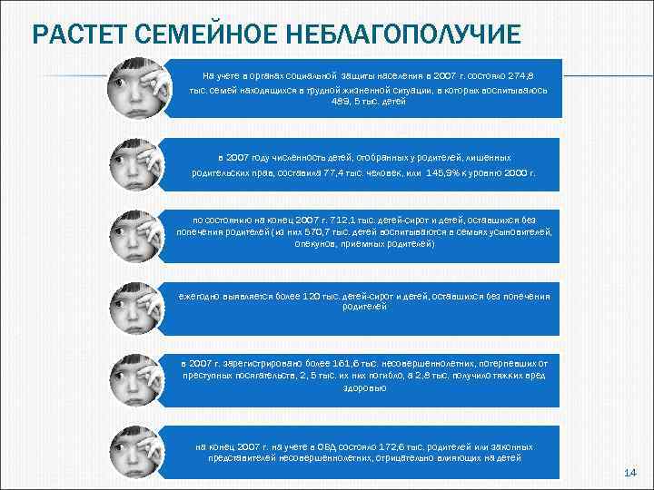 РАСТЕТ СЕМЕЙНОЕ НЕБЛАГОПОЛУЧИЕ На учете в органах социальной защиты населения в 2007 г. состояло