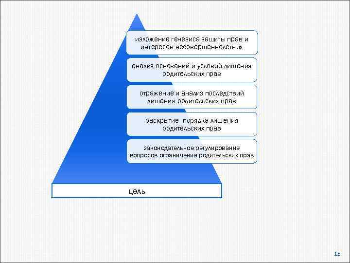 изложение генезиса защиты прав и интересов несовершеннолетних анализ оснований и условий лишения родительских прав