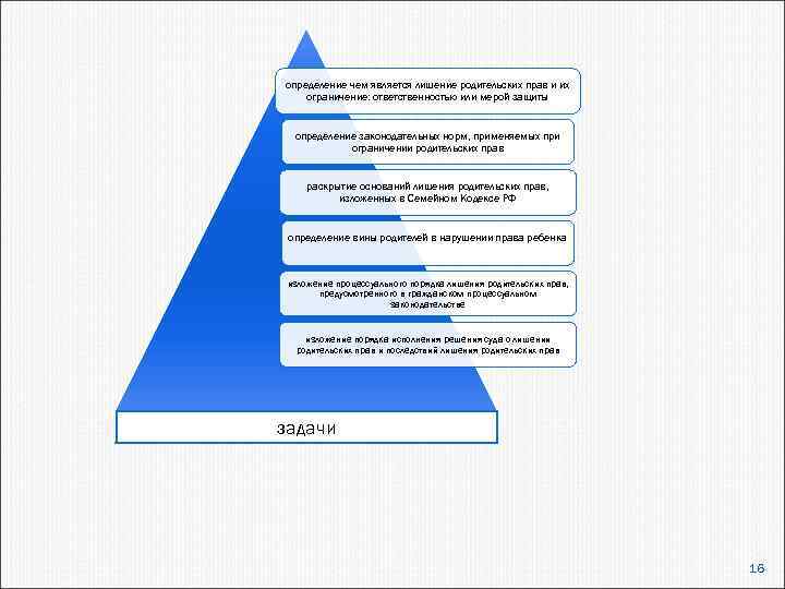 определение чем является лишение родительских прав и их ограничение: ответственностью или мерой защиты определение