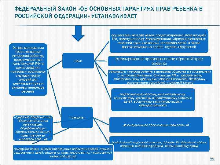 Фз об основных правах ребенка. Основные гарантии прав ребенка. Основные гарантии прав ребенка в РФ федеральный закон. Основные законы о защите прав ребенка. Права ребенка в ФЗ об основных гарантиях прав ребенка в РФ.