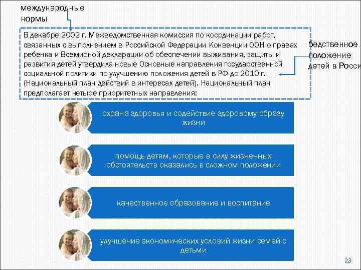 международные нормы В декабре 2002 г. Межведомственная комиссия по координации работ, связанных с выполнением