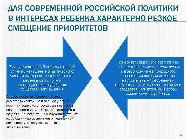 ДЛЯ СОВРЕМЕННОЙ РОССИЙСКОЙ ПОЛИТИКИ В ИНТЕРЕСАХ РЕБЕНКА ХАРАКТЕРНО РЕЗКОЕ СМЕЩЕНИЕ ПРИОРИТЕТОВ В социалистический период