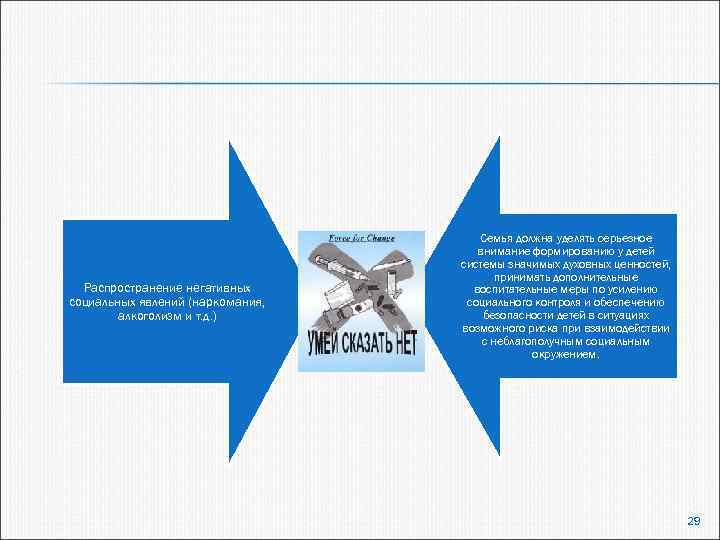 Распространение негативных социальных явлений (наркомания, алкоголизм и т. д. ) Семья должна уделять серьезное