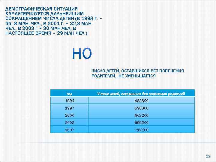 ДЕМОГРАФИЧЕСКАЯ СИТУАЦИЯ ХАРАКТЕРИЗУЕТСЯ ДАЛЬНЕЙШИМ СОКРАЩЕНИЕМ ЧИСЛА ДЕТЕЙ (В 1998 Г. – 35, 8 МЛН.
