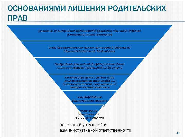 ОСНОВАНИЯМИ ЛИШЕНИЯ РОДИТЕЛЬСКИХ ПРАВ уклонение от выполнения обязанностей родителей, том числе злостное уклонение от