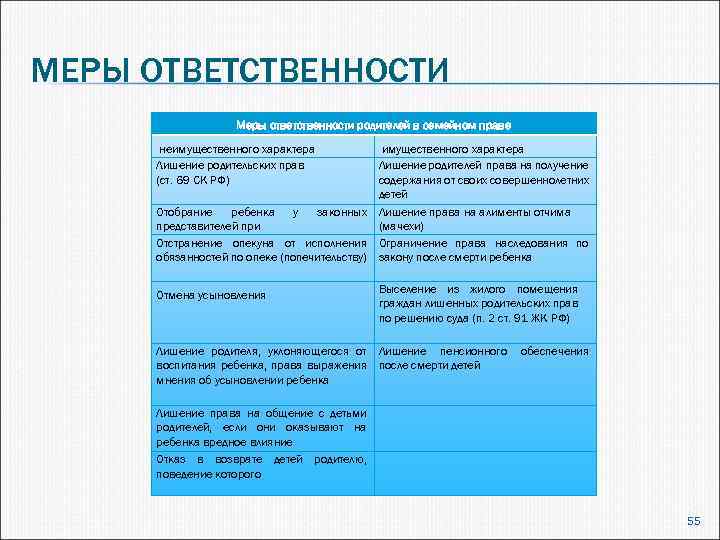 Основания семейно правовой ответственности схема