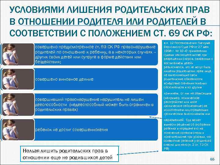 УСЛОВИЯМИ ЛИШЕНИЯ РОДИТЕЛЬСКИХ ПРАВ В ОТНОШЕНИИ РОДИТЕЛЯ ИЛИ РОДИТЕЛЕЙ В СООТВЕТСТВИИ С ПОЛОЖЕНИЕМ СТ.