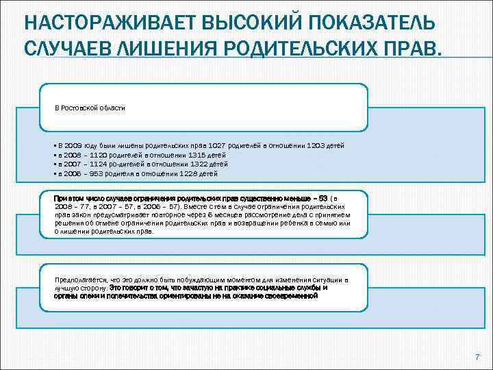 НАСТОРАЖИВАЕТ ВЫСОКИЙ ПОКАЗАТЕЛЬ СЛУЧАЕВ ЛИШЕНИЯ РОДИТЕЛЬСКИХ ПРАВ. В Ростовской области • В 2009 году