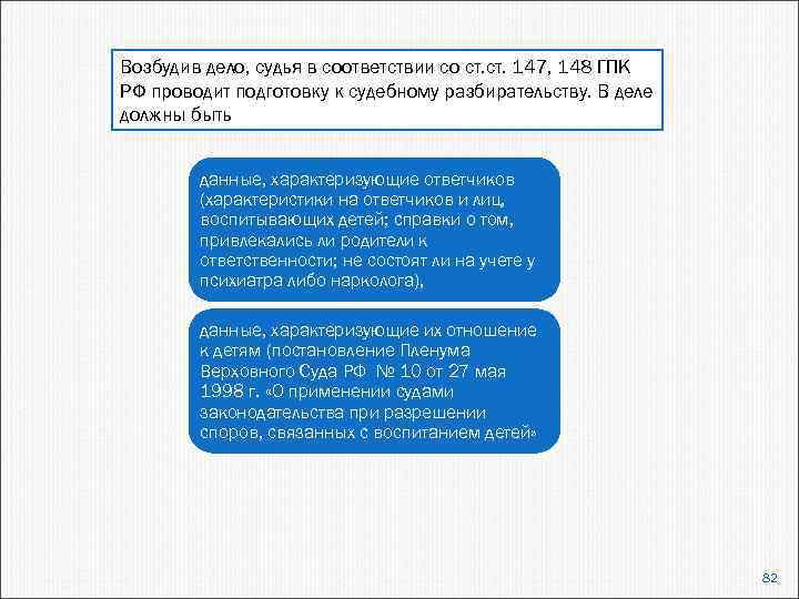 Возбудив дело, судья в соответствии со ст. 147, 148 ГПК РФ проводит подготовку к