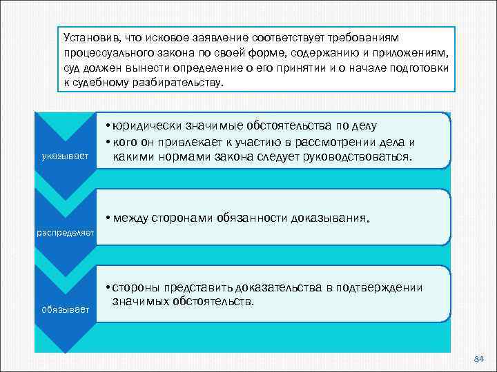 Установив, что исковое заявление соответствует требованиям процессуального закона по своей форме, содержанию и приложениям,