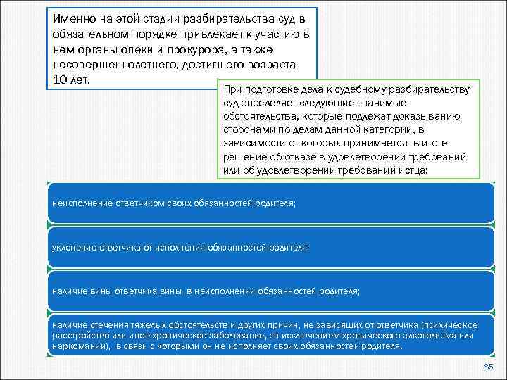 Именно на этой стадии разбирательства суд в обязательном порядке привлекает к участию в нем