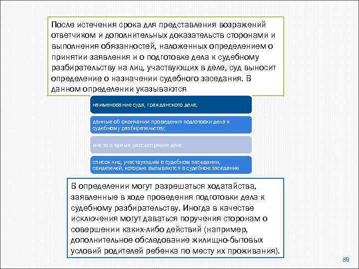 После истечения срока для представления возражений ответчиком и дополнительных доказательств сторонами и выполнения обязанностей,